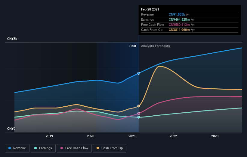 earnings-and-revenue-growth