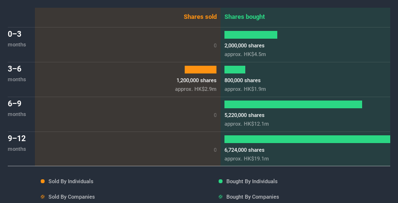 insider-trading-volume