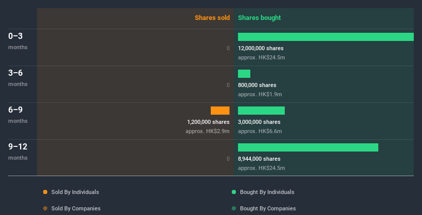 insider-trading-volume