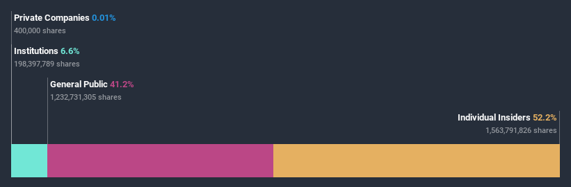 ownership-breakdown