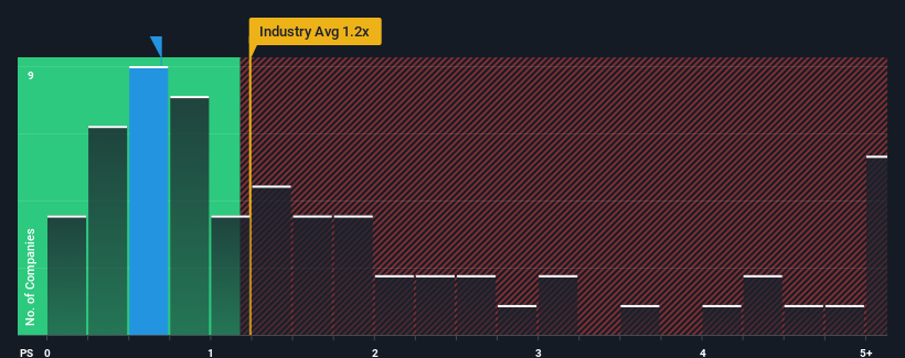 ps-multiple-vs-industry