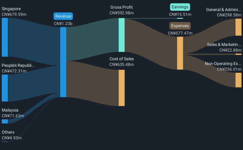 revenue-and-expenses-breakdown