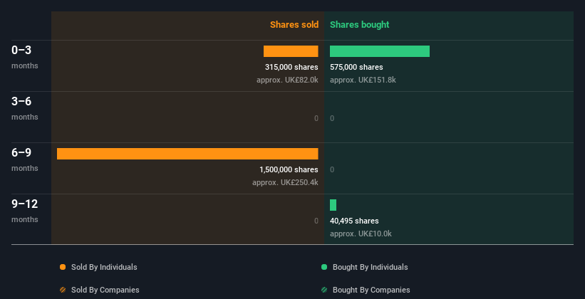 insider-trading-volume