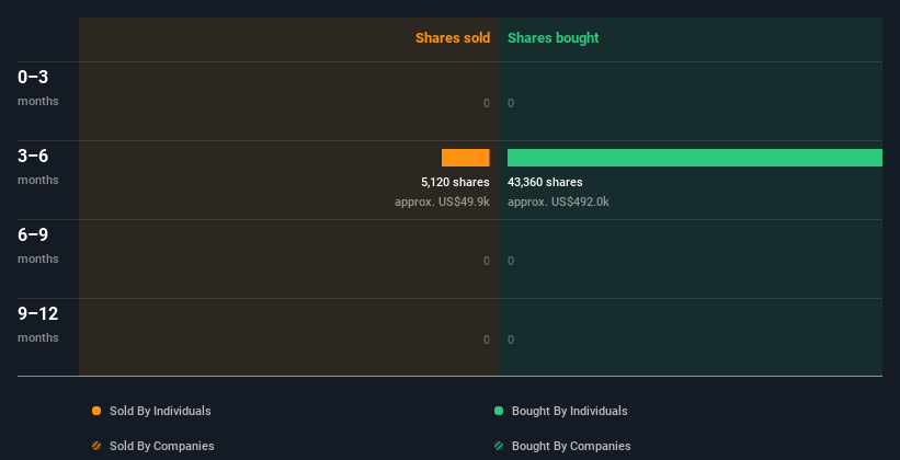 insider-trading-volume