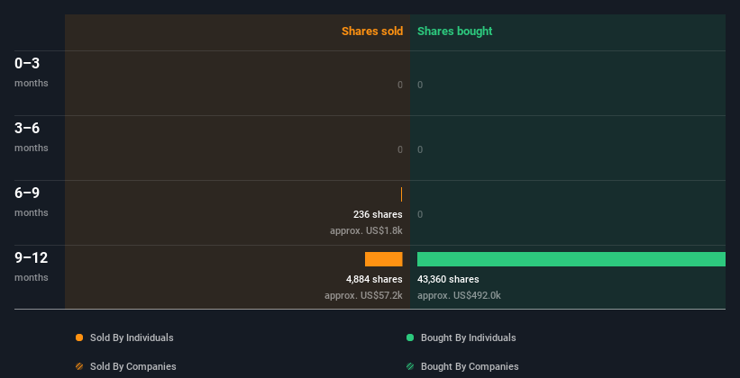 insider-trading-volume