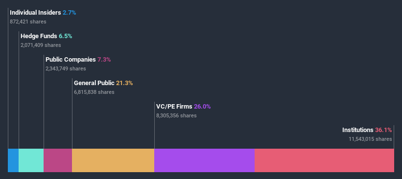 ownership-breakdown