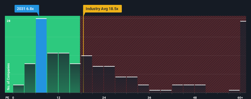 pe-multiple-vs-industry