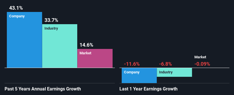 past-earnings-growth