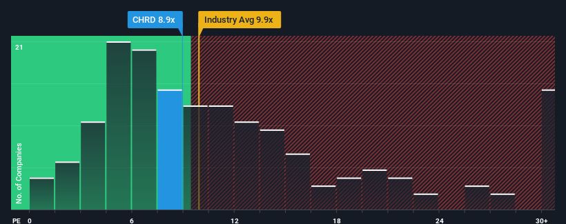 pe-multiple-vs-industry