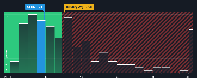 pe-multiple-vs-industry