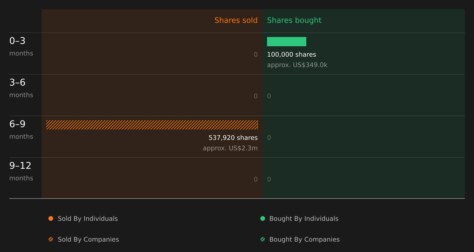 insider-trading-volume