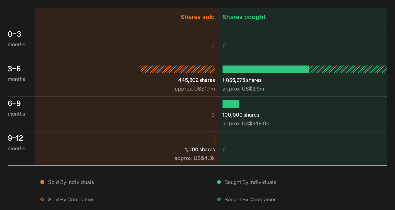 insider-trading-volume