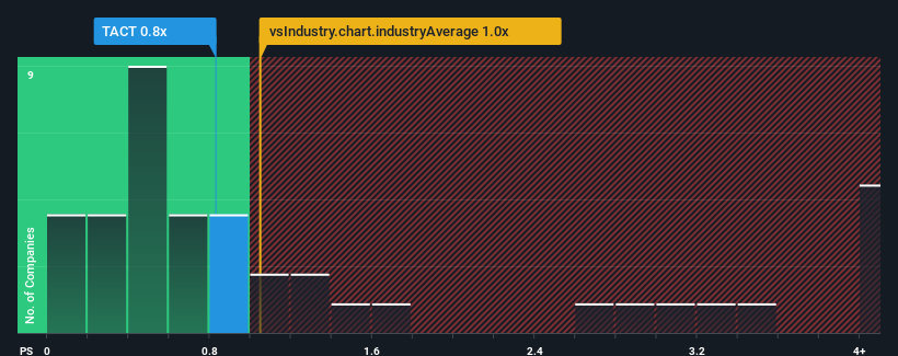 ps-multiple-vs-industry