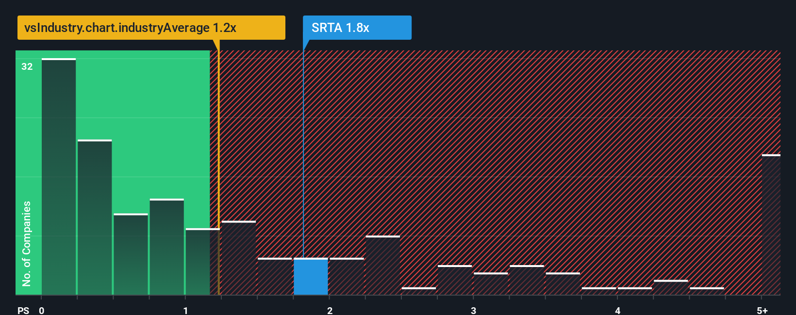ps-multiple-vs-industry