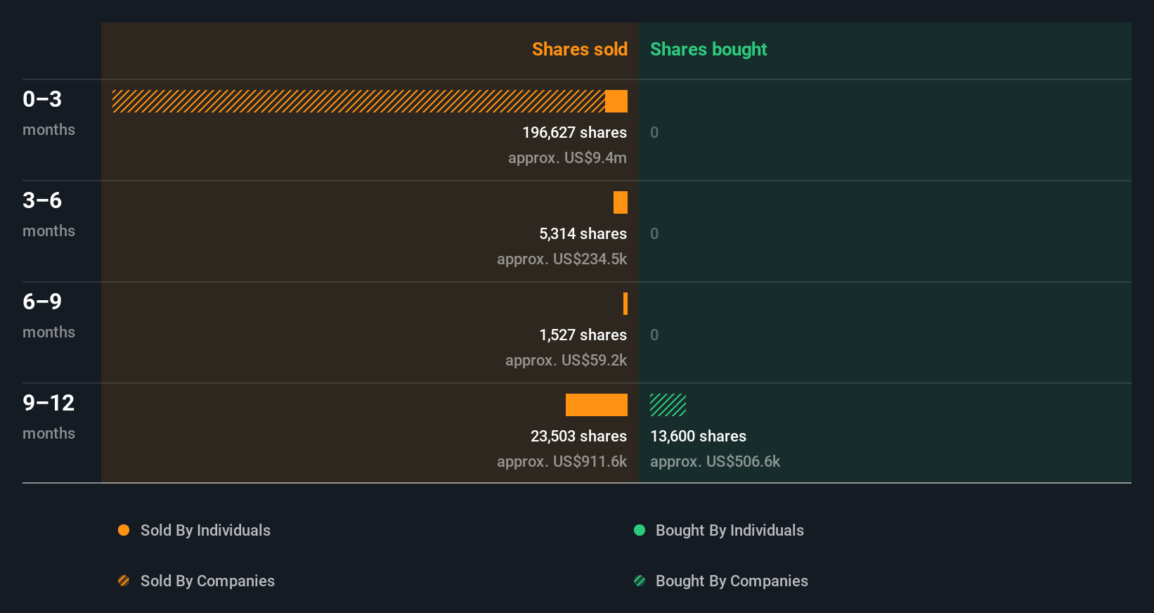 insider-trading-volume