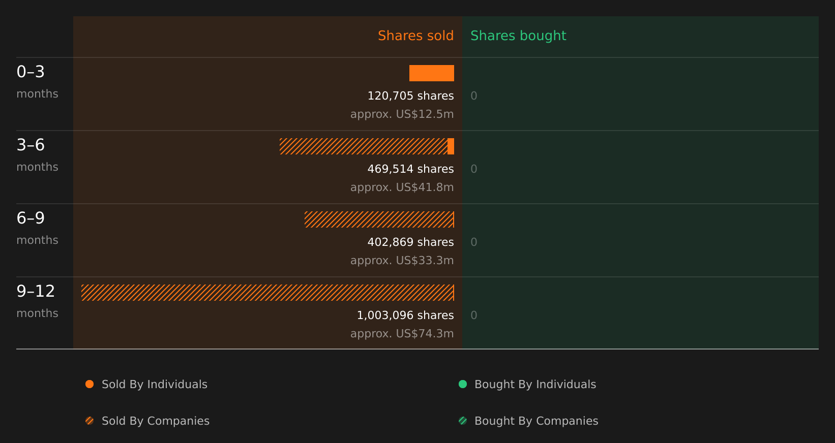 insider-trading-volume