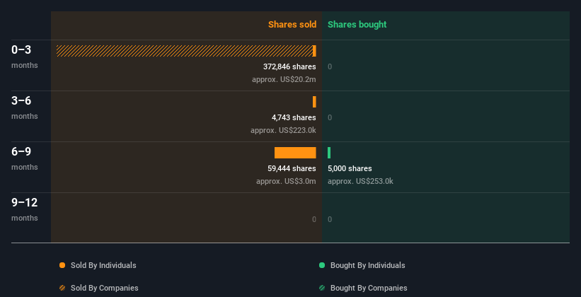 insider-trading-volume