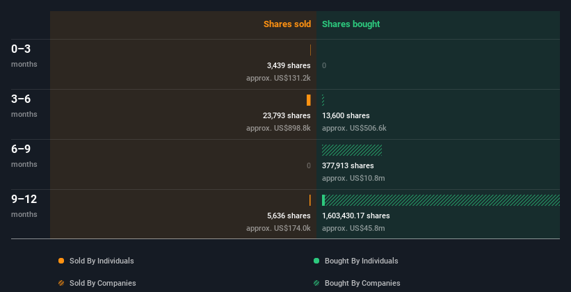 insider-trading-volume