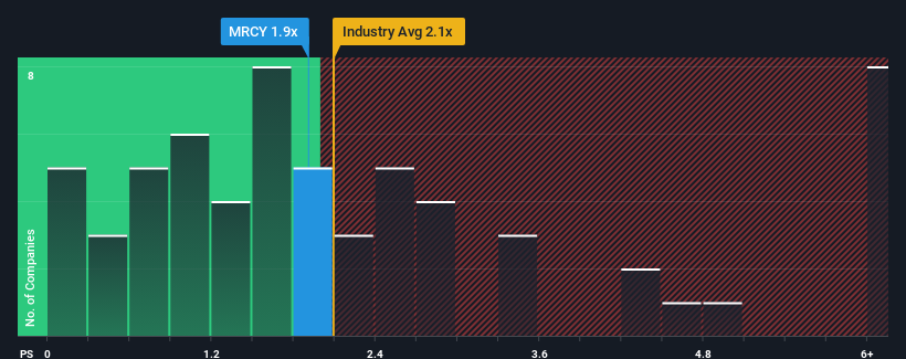 ps-multiple-vs-industry