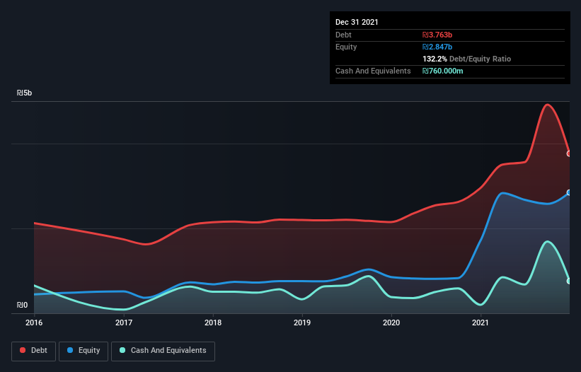 debt-equity-history-analysis