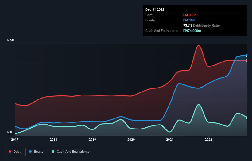 debt-equity-history-analysis