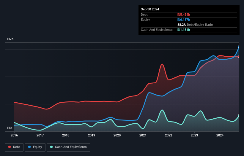 debt-equity-history-analysis