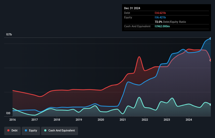 debt-equity-history-analysis