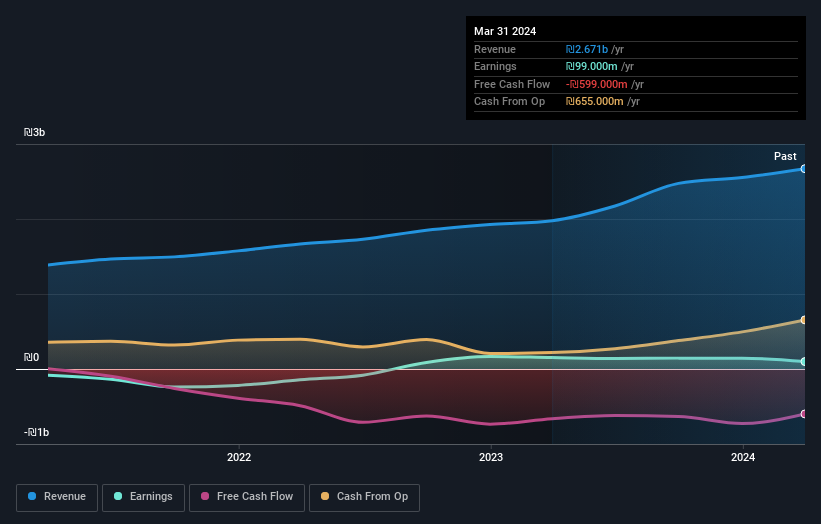 earnings-and-revenue-growth