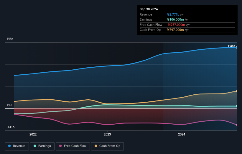 earnings-and-revenue-growth