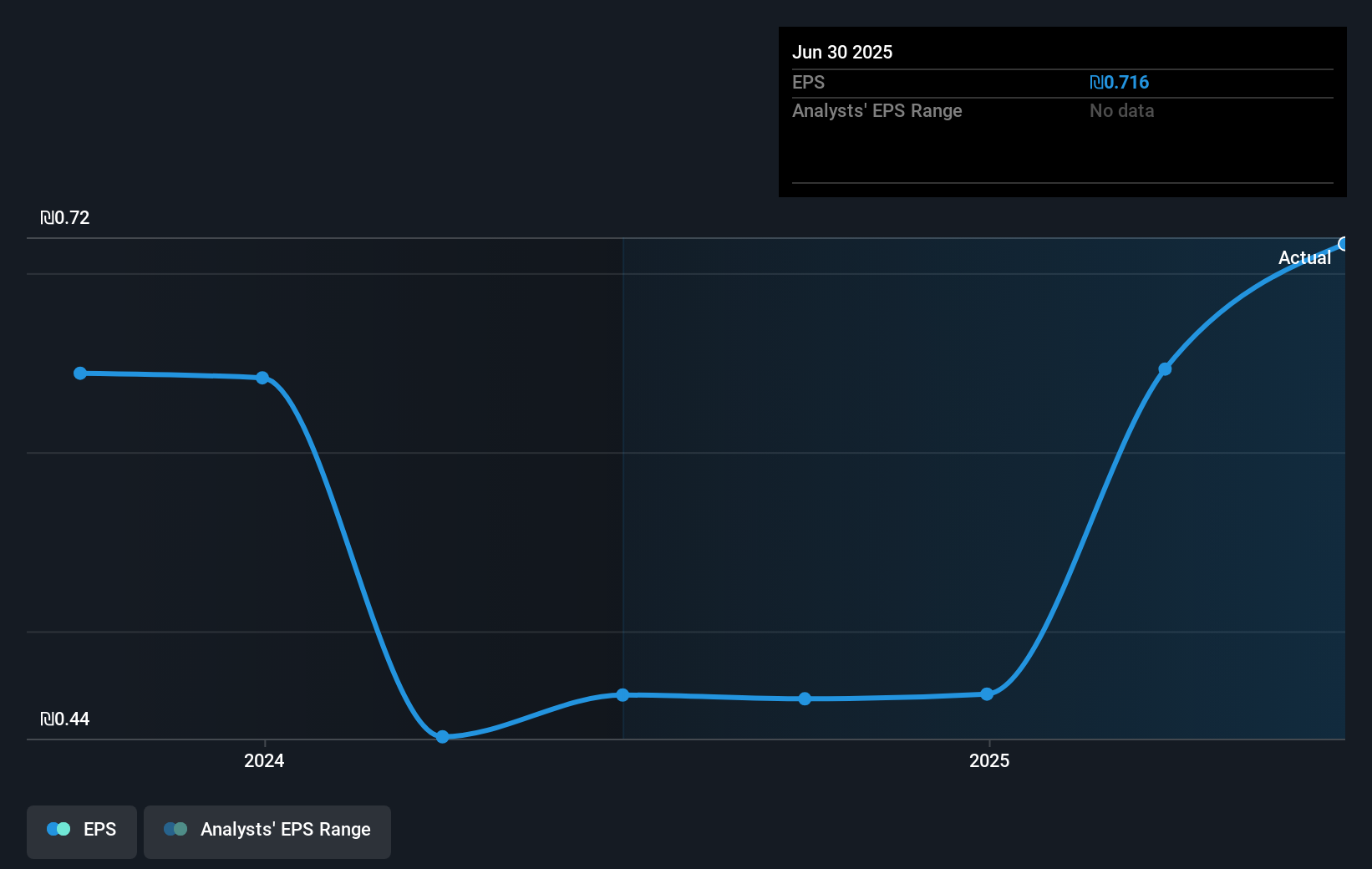 earnings-per-share-growth