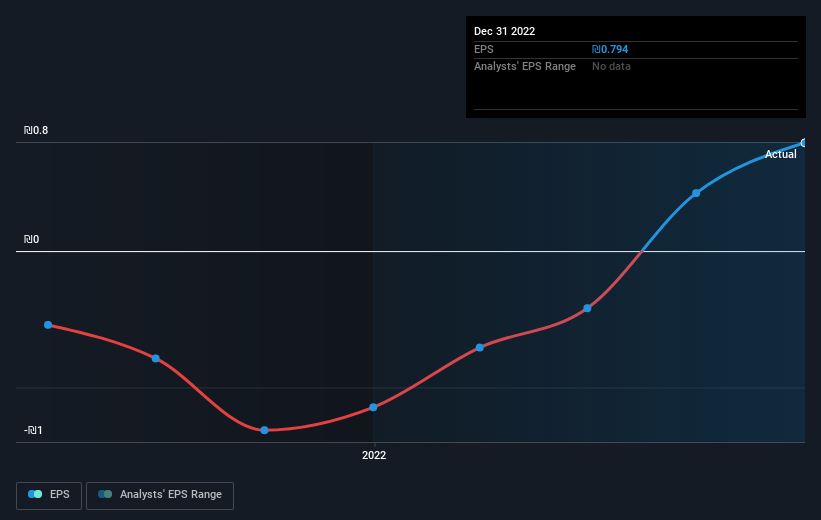 earnings-per-share-growth