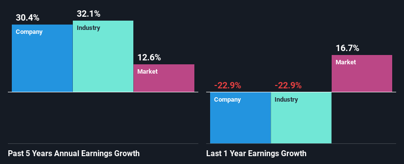past-earnings-growth
