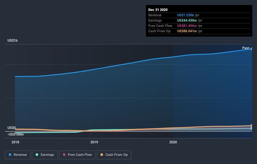 earnings-and-revenue-growth