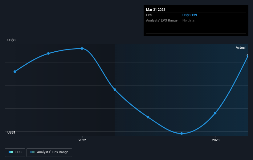 earnings-per-share-growth