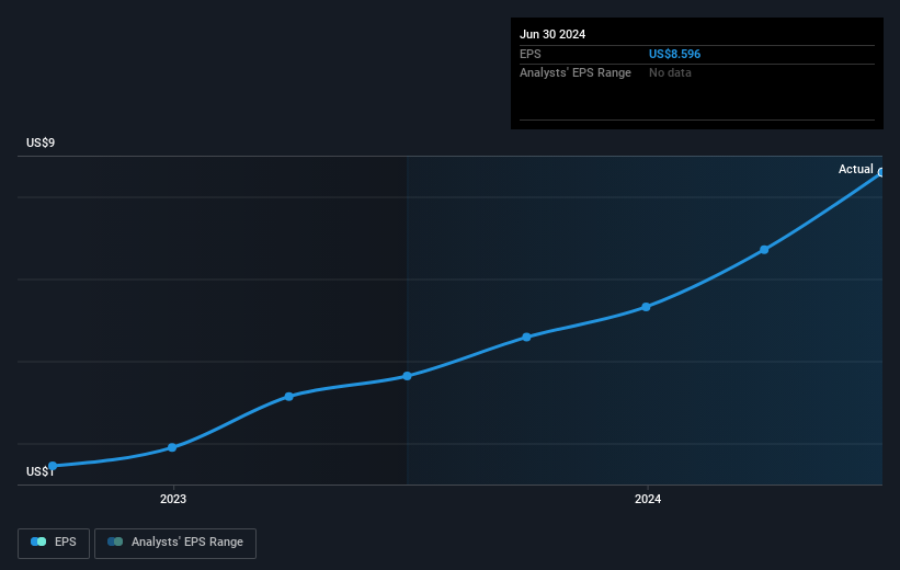 earnings-per-share-growth