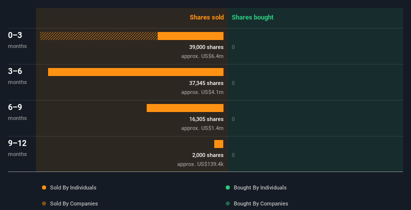 insider-trading-volume