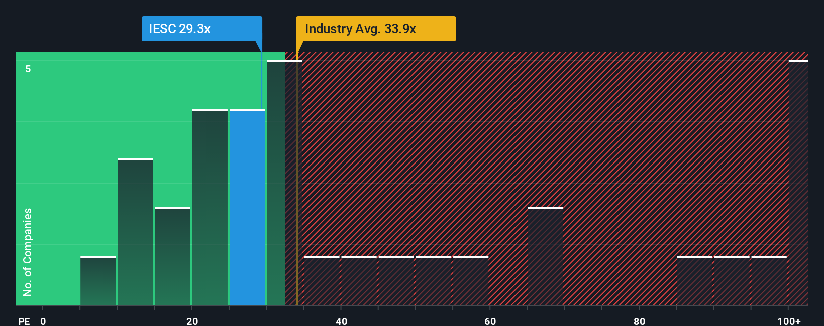 pe-multiple-vs-industry