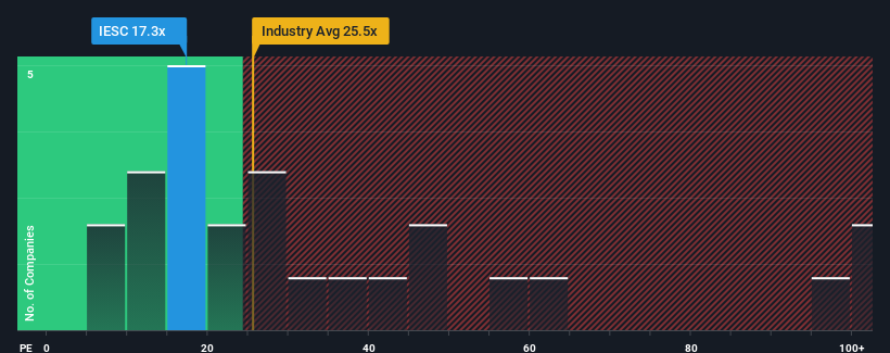 pe-multiple-vs-industry