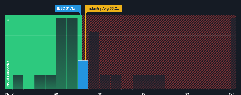 pe-multiple-vs-industry