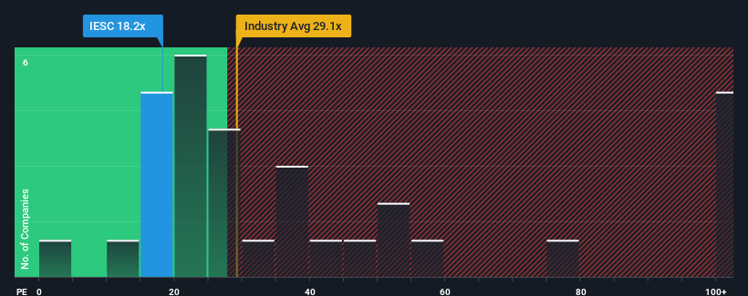 pe-multiple-vs-industry