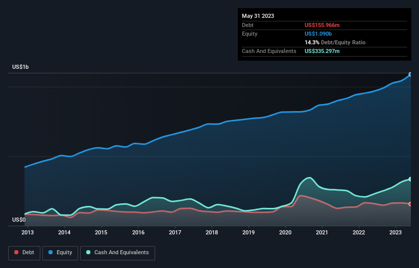 debt-equity-history-analysis