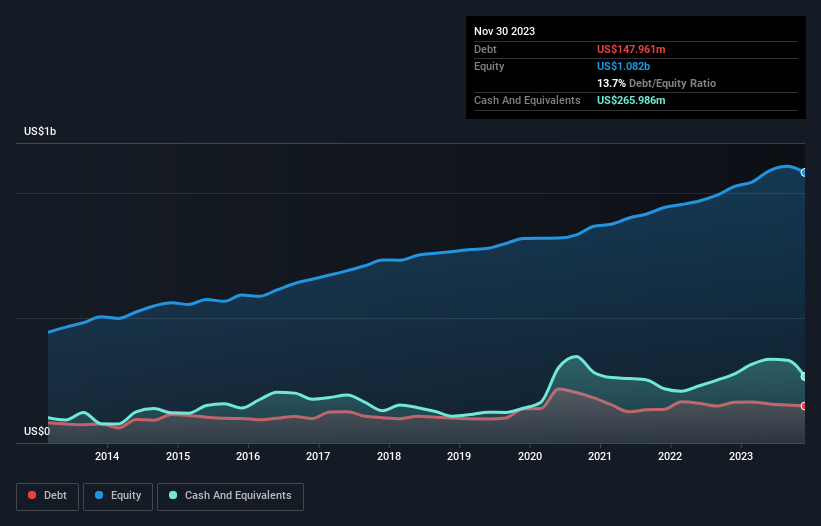 debt-equity-history-analysis