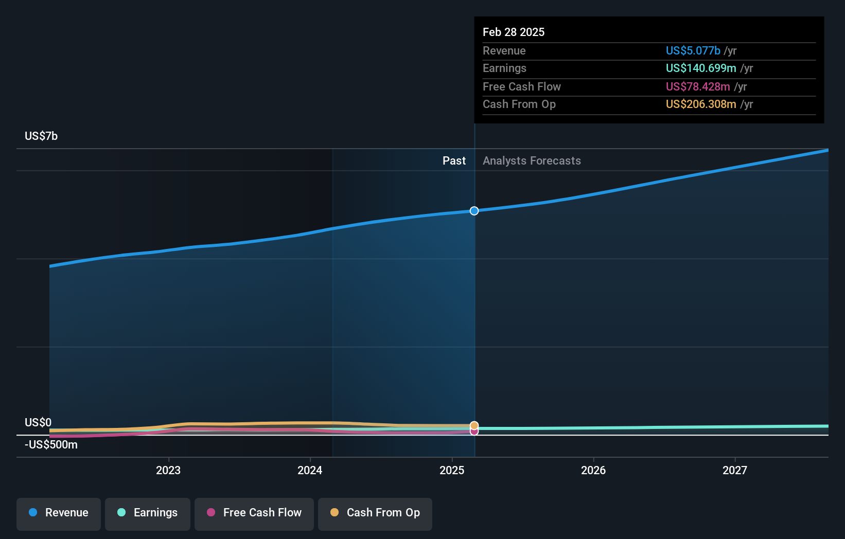 earnings-and-revenue-growth