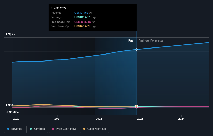 earnings-and-revenue-growth