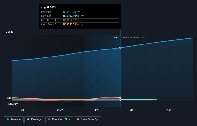 earnings-and-revenue-growth