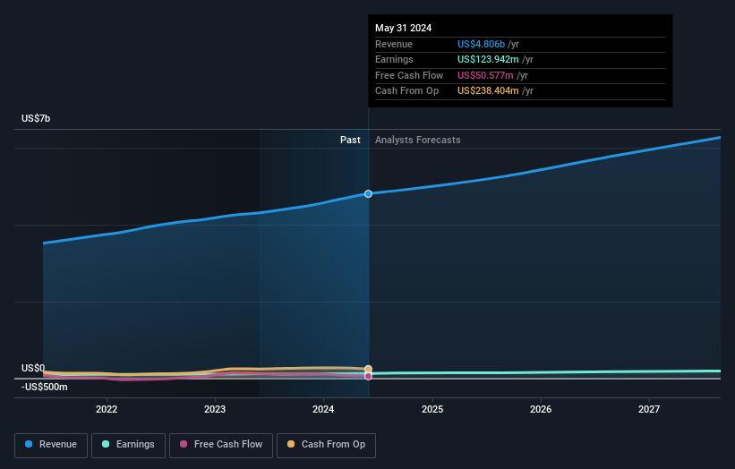 earnings-and-revenue-growth