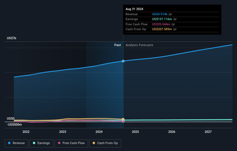 earnings-and-revenue-growth