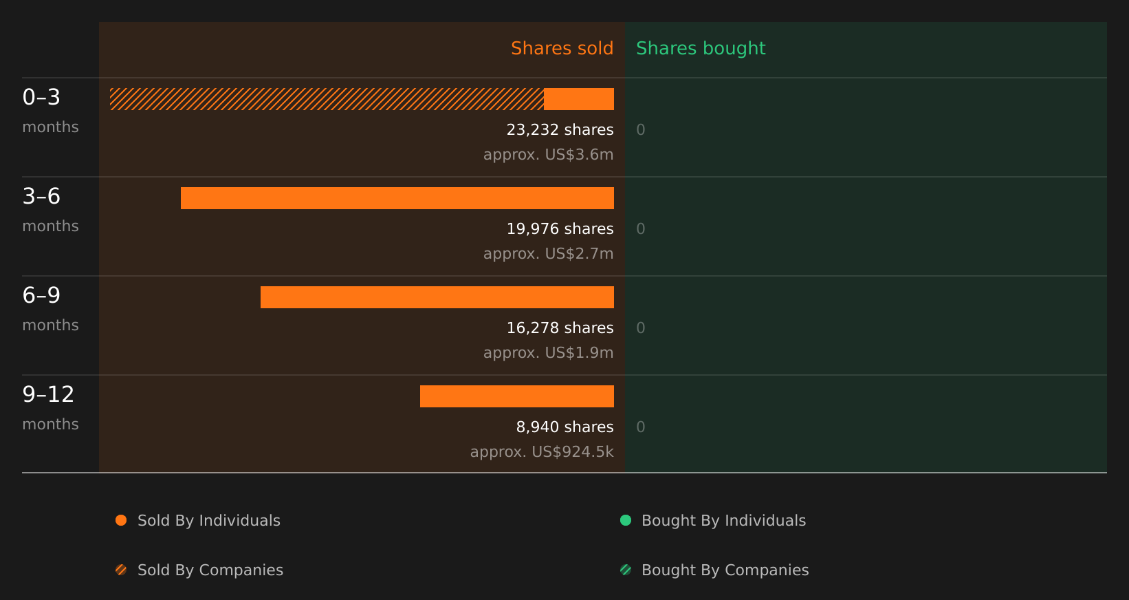 insider-trading-volume