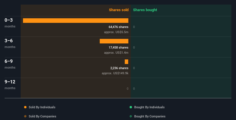 insider-trading-volume