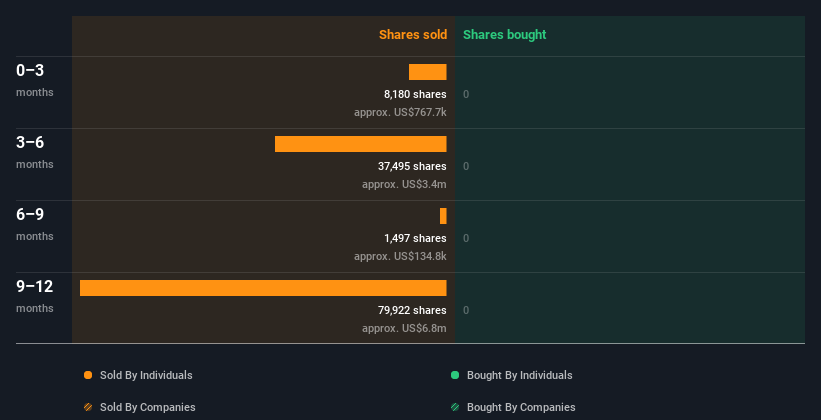 insider-trading-volume